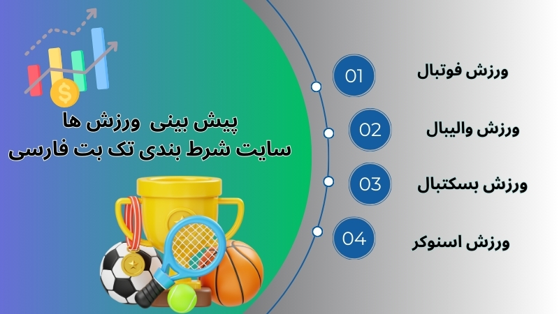 راه های شارژ حساب کاربری در تک بت فارسی